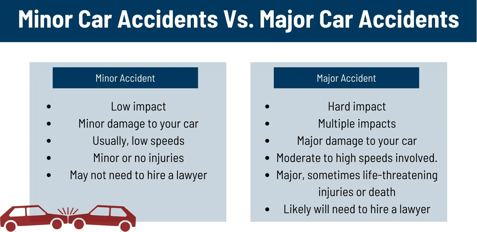 Should I Hire a Lawyer After a Minor Car Accident? - John B. Jackson